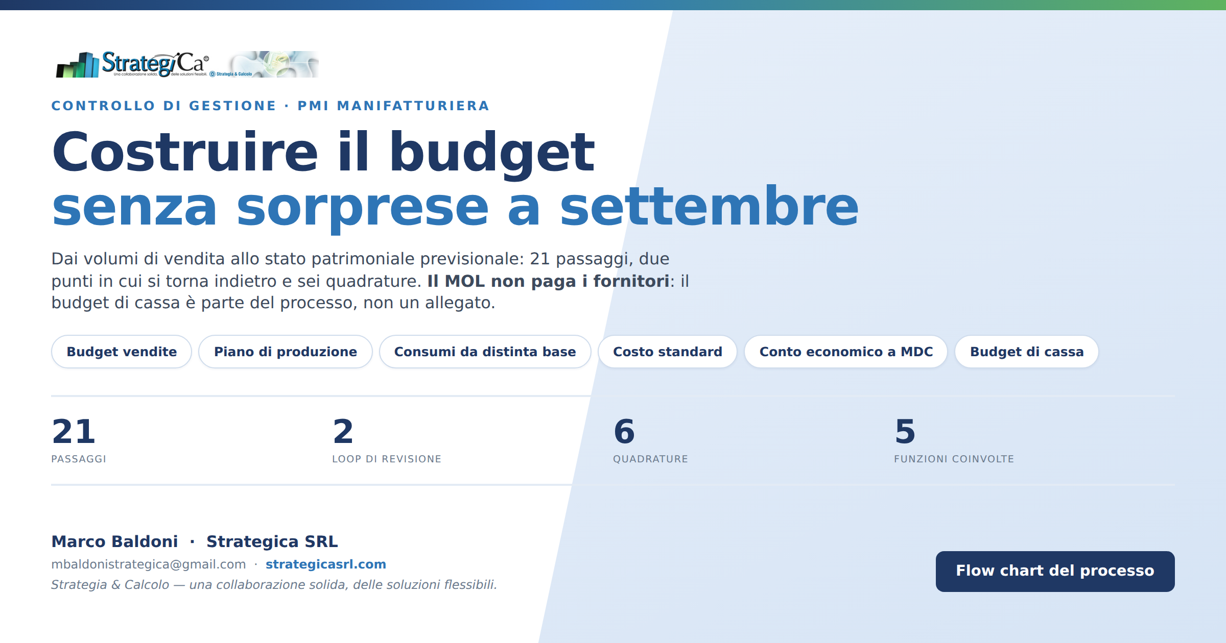 Costruire il budget senza sorprese a settembre &mdash; il ciclo di budget in una PMI manifatturiera